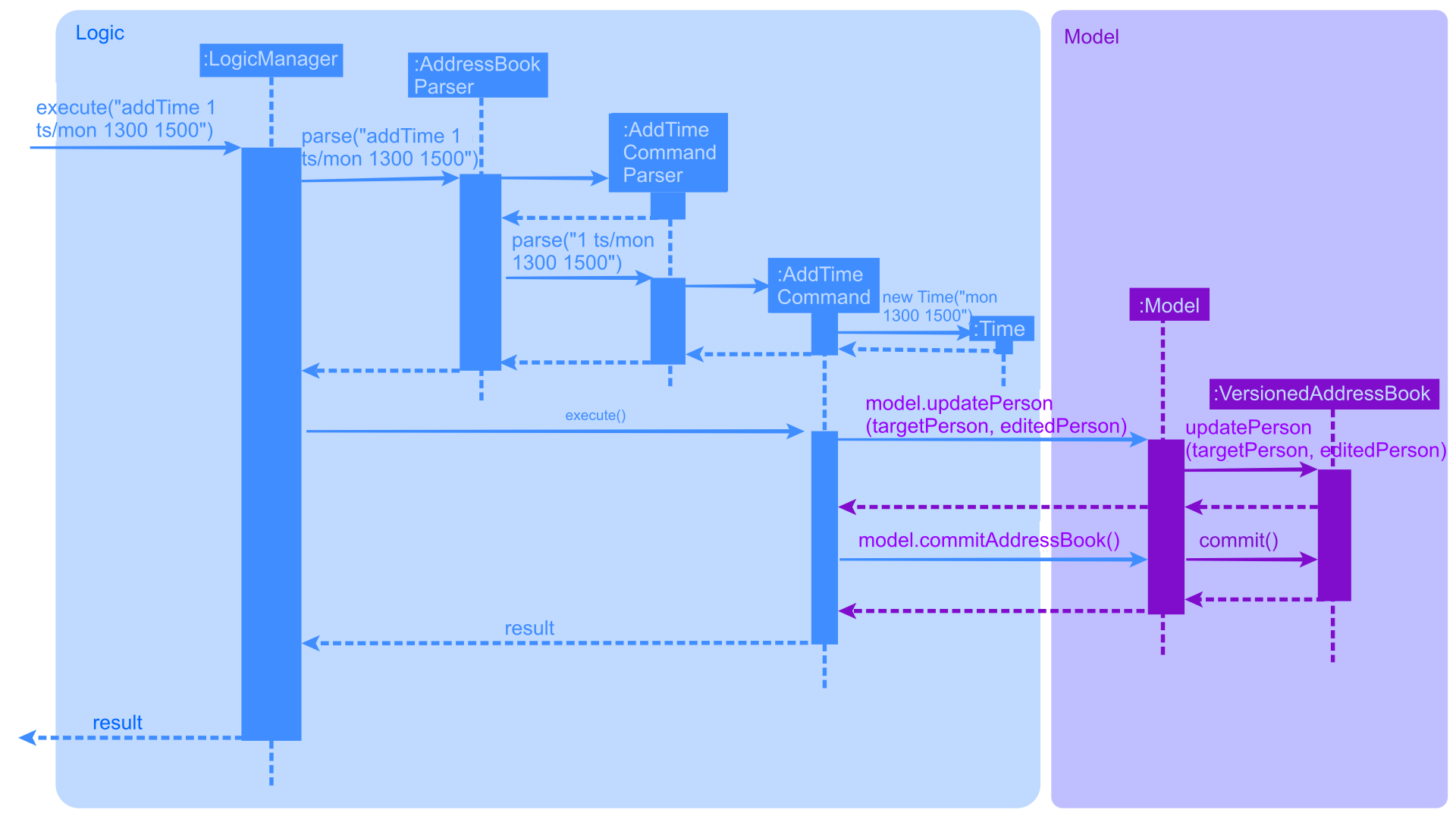 AddTimeSequenceDiagram