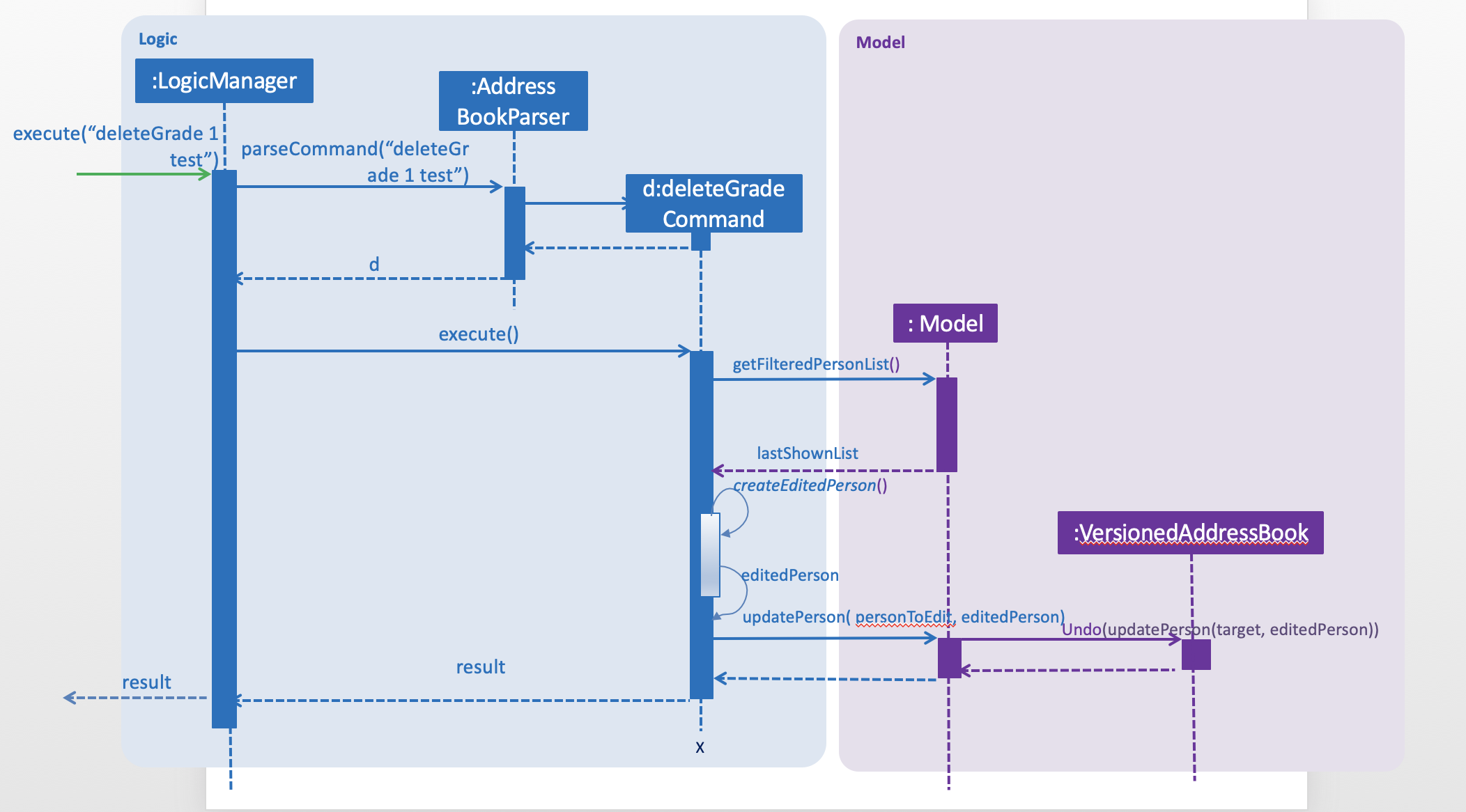 DeleteGradeDiagram