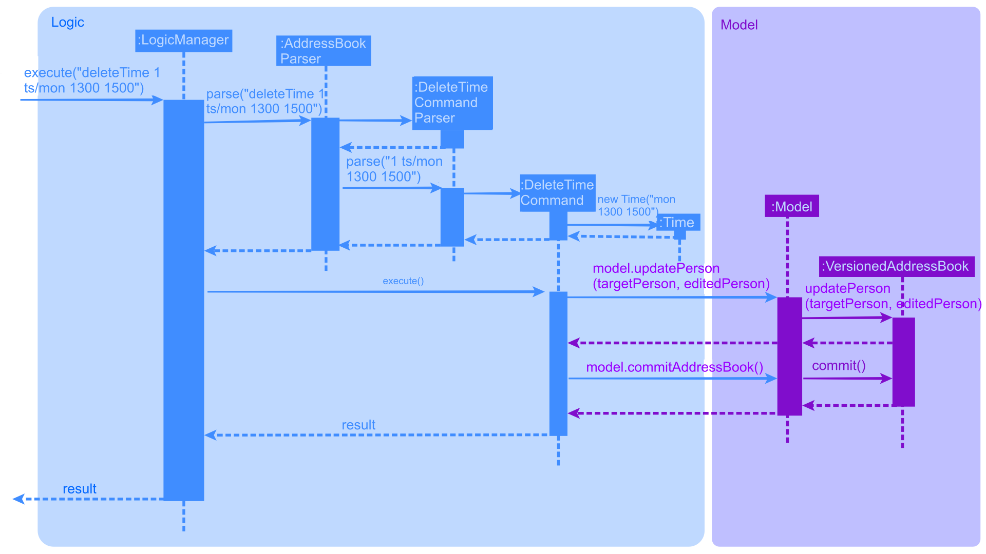 DeleteTimeSequenceDiagram