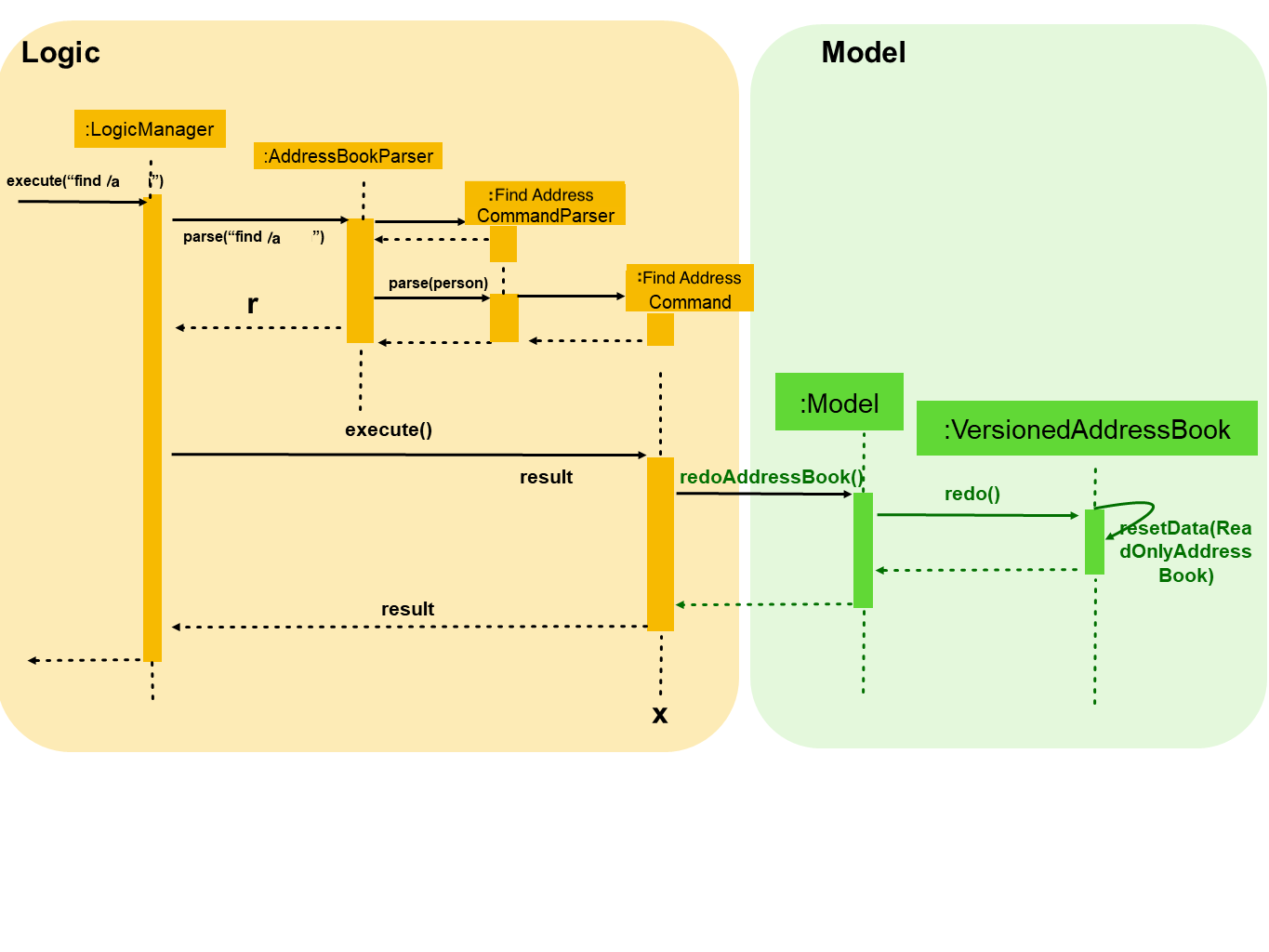 FindAddressCommandLogicDiagram