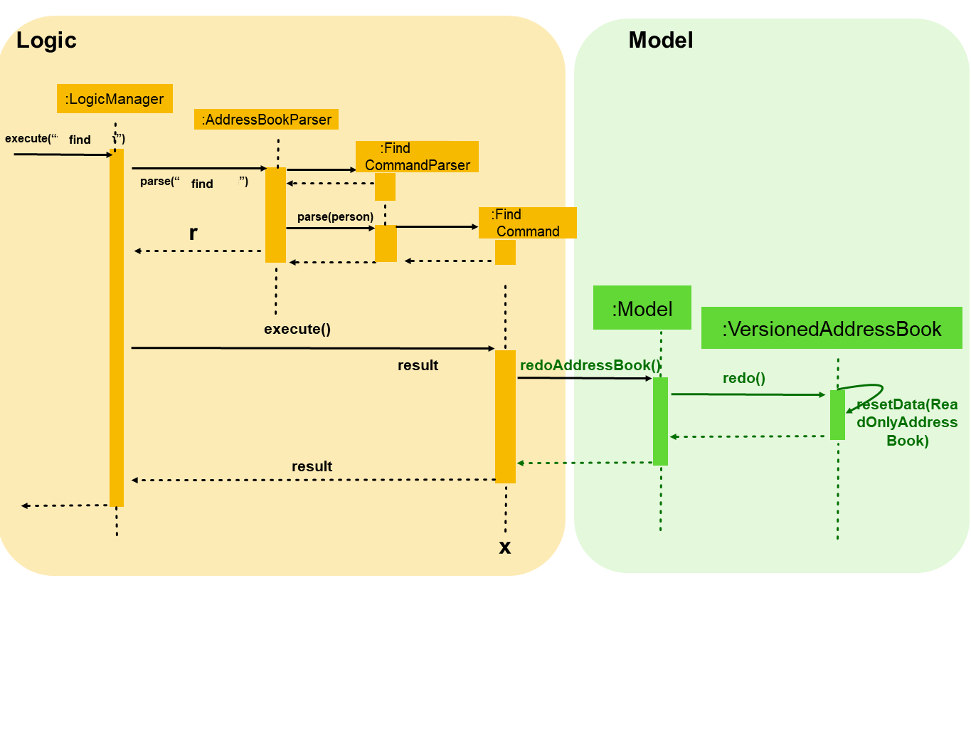 FindCommandLogicDiagram