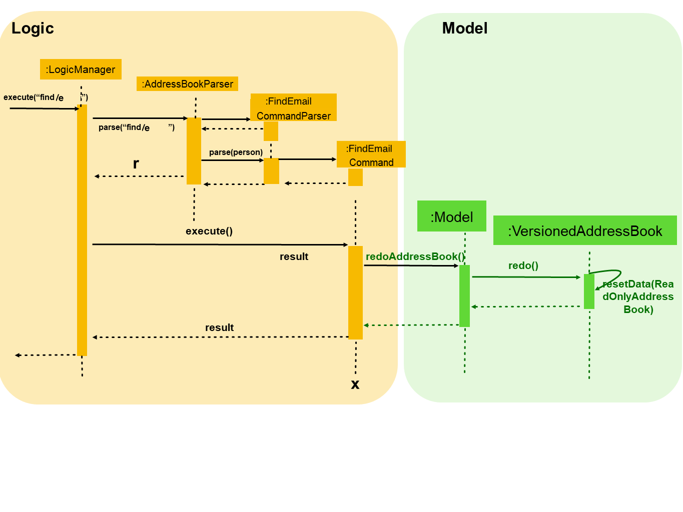 FindEmailCommandLogicDiagram